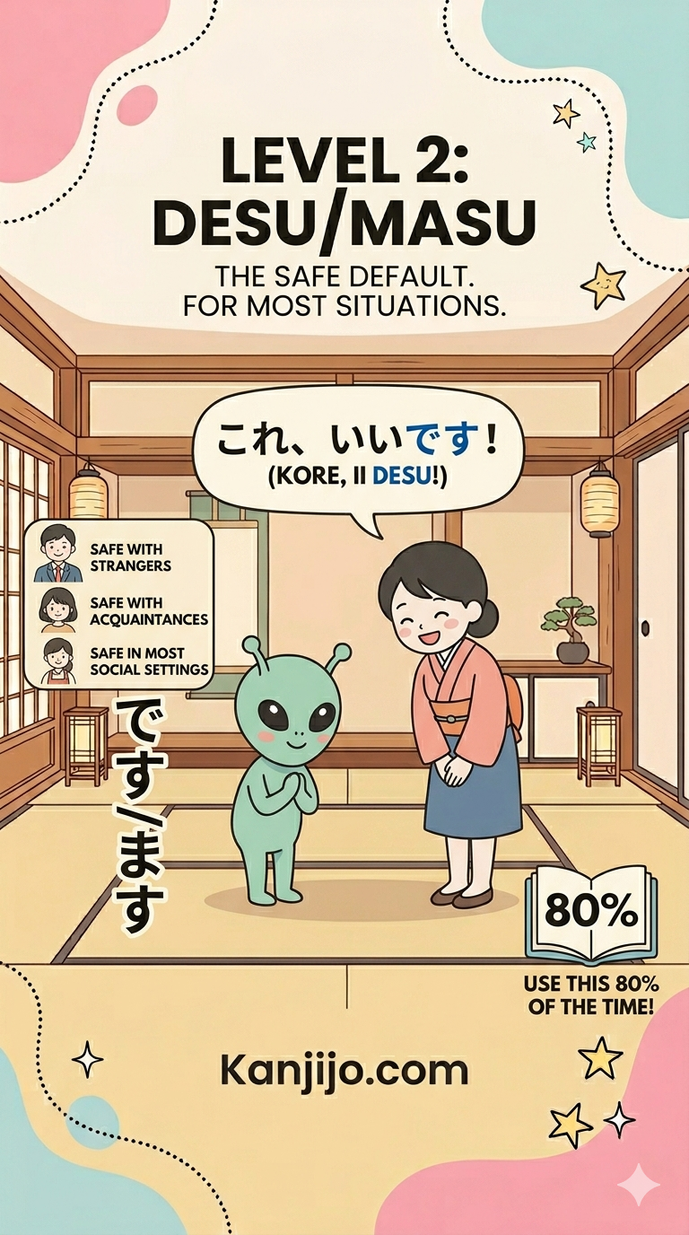 Kanjijo example sentence highlighting humble Japanese verb form