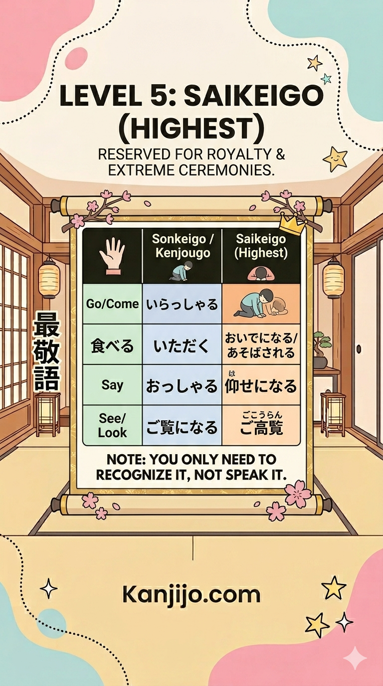 Kanjijo lesson summary for keigo families