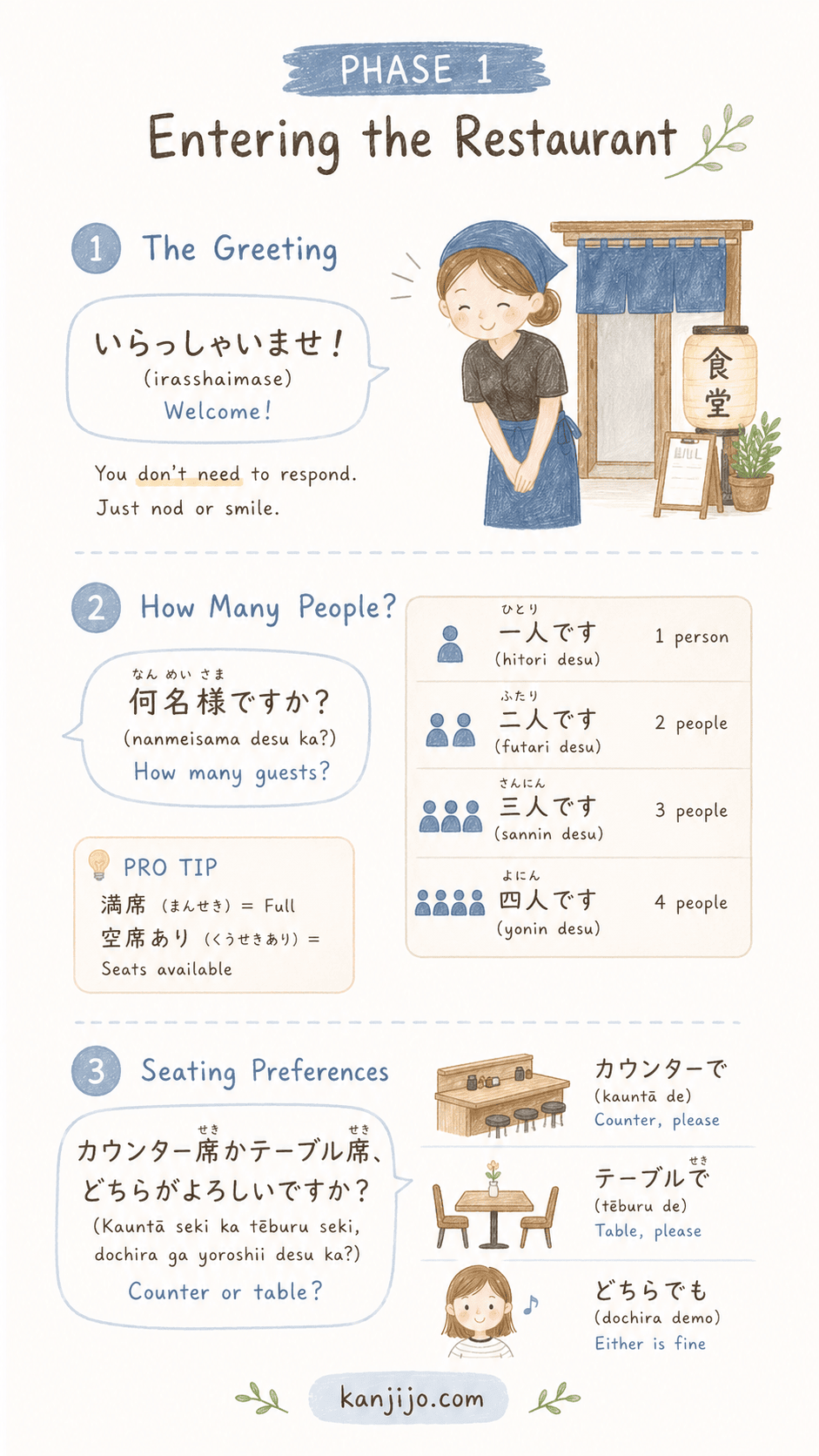 Kanjijo Japanese restaurant ordering practice screenshot 1