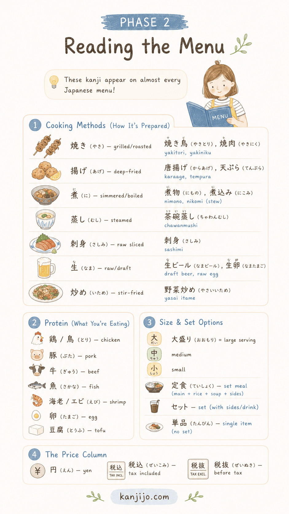 Kanjijo Japanese restaurant ordering practice screenshot 3