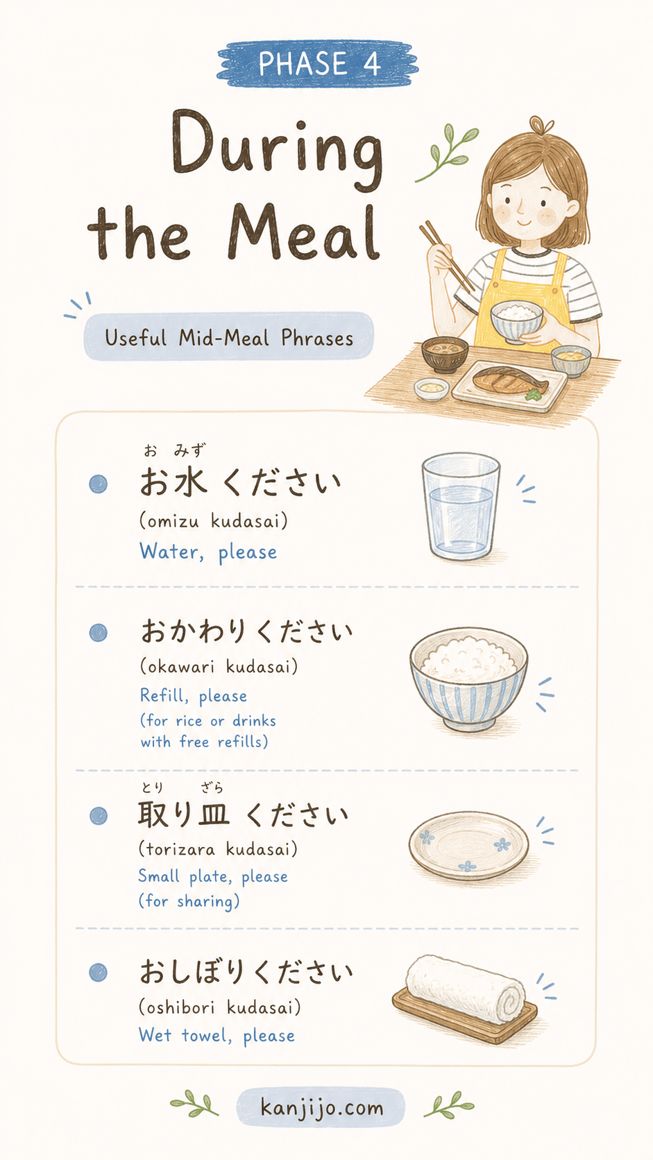 Kanjijo Japanese restaurant ordering practice screenshot 4