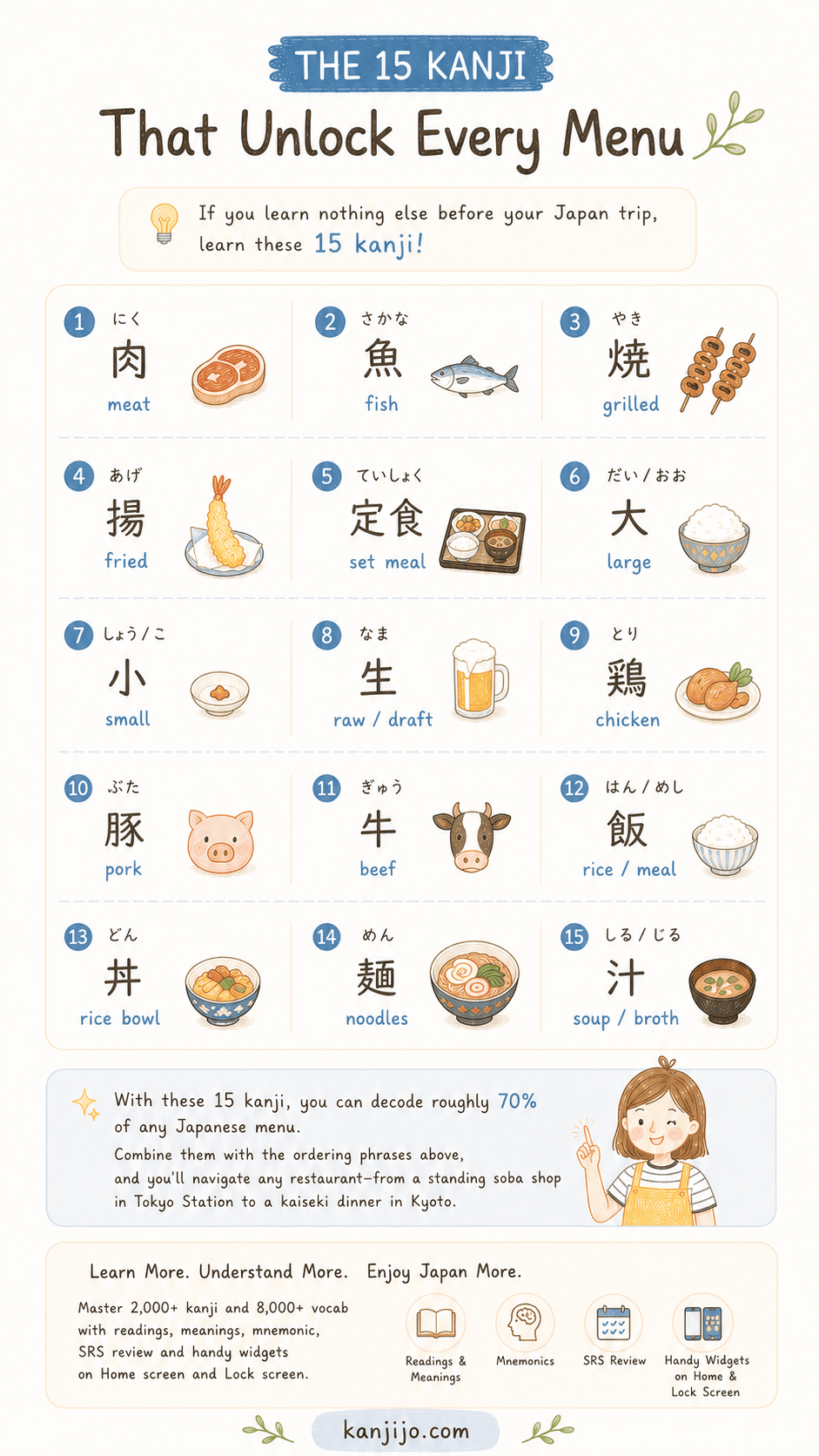 Kanjijo Japanese restaurant ordering practice screenshot 6