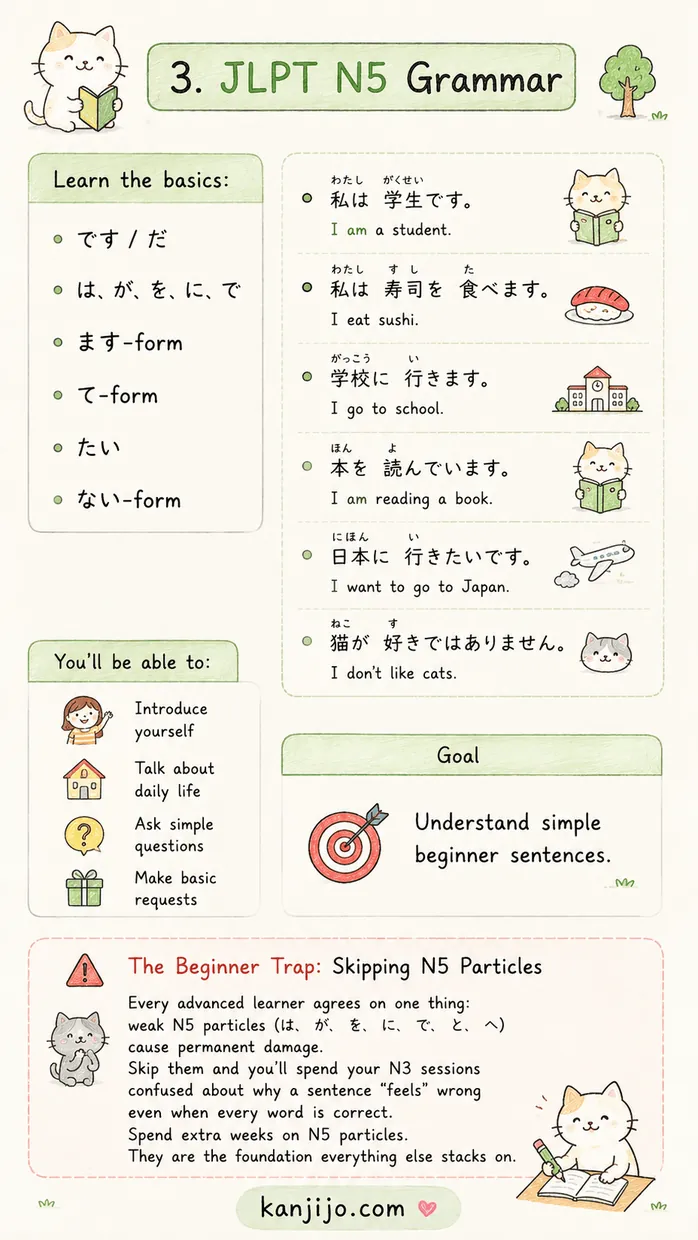 Kanjijo JLPT grammar N5 to N1 roadmap screenshot 1