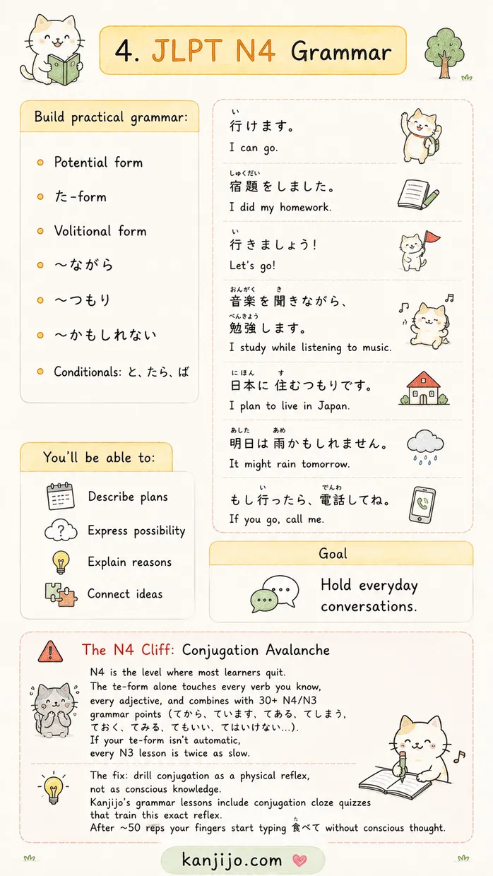 Kanjijo JLPT grammar N5 to N1 roadmap screenshot 3