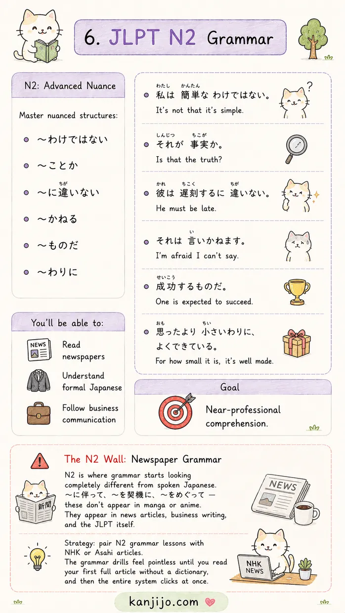 Kanjijo JLPT grammar N5 to N1 roadmap screenshot 7