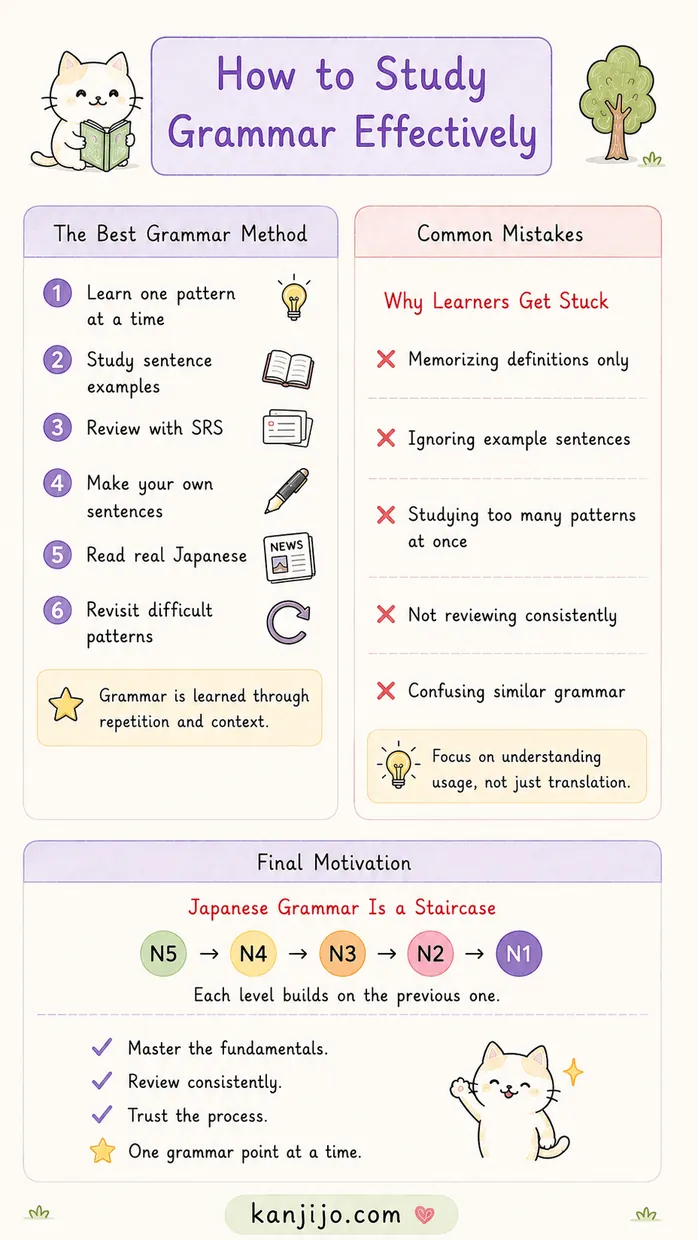 Kanjijo JLPT grammar N5 to N1 roadmap screenshot 8
