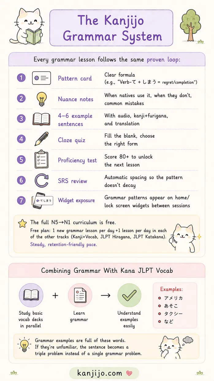 Kanjijo JLPT grammar N5 to N1 roadmap screenshot 9