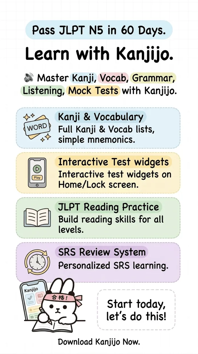 Kanjijo widget-based daily reinforcement for JLPT N5
