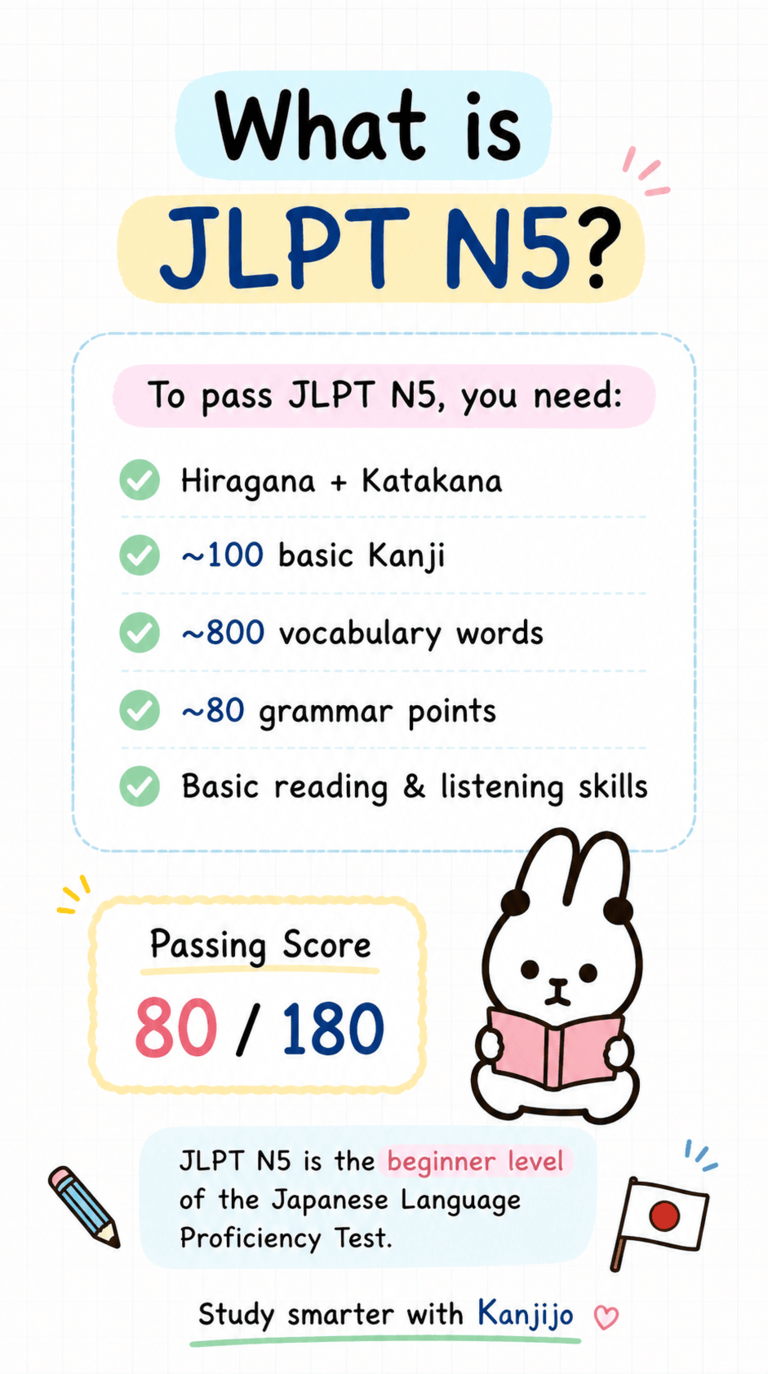 JLPT N5 study phase tracker