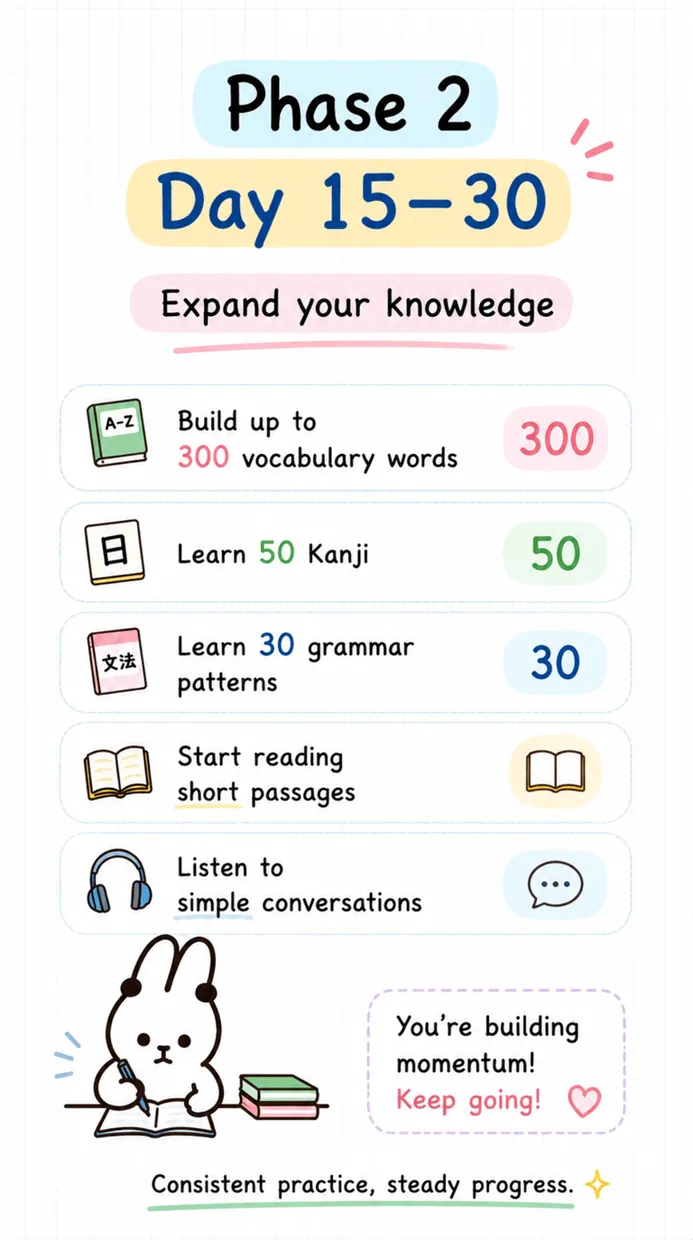 N5 kanji mnemonic support in Kanjijo