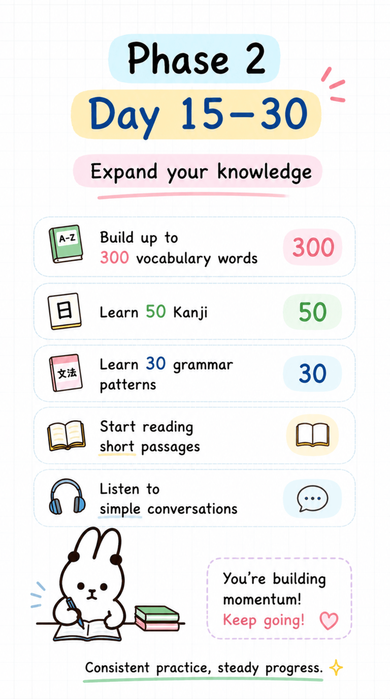 N5 kanji mnemonic support in Kanjijo