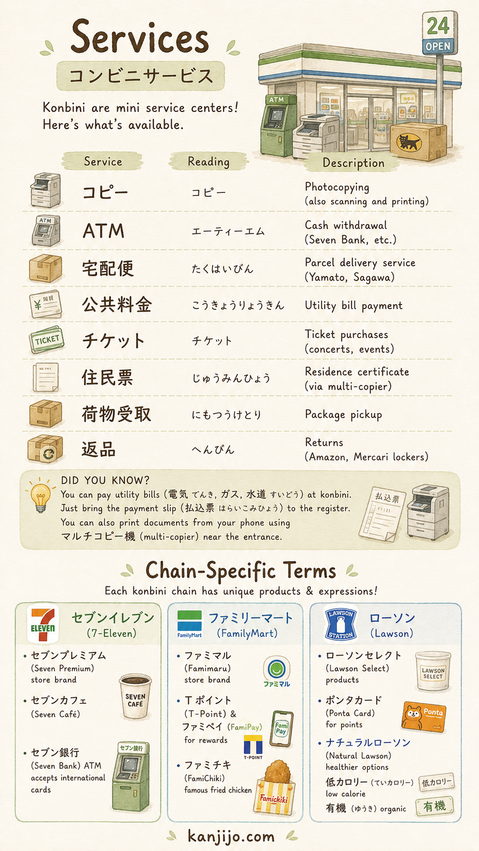 Kanjijo convenience store kanji study screenshot 1