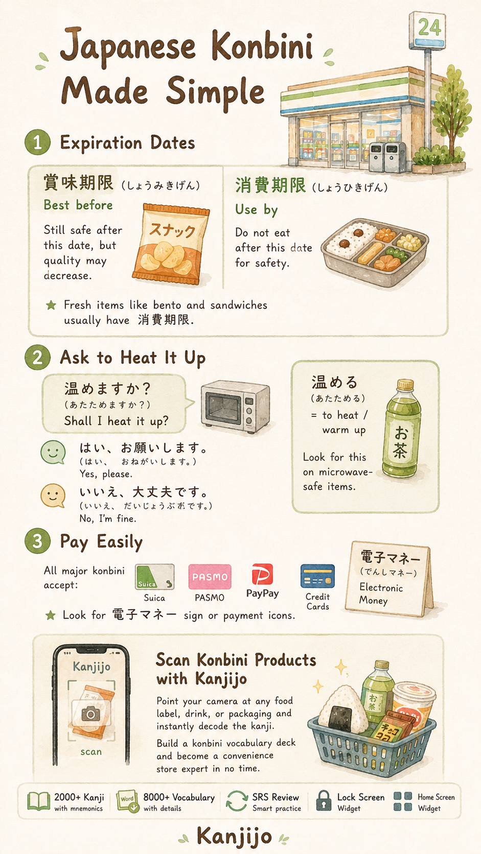 Kanjijo convenience store kanji study screenshot 2