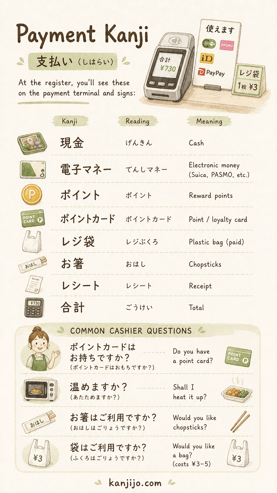 Kanjijo convenience store kanji study screenshot 3