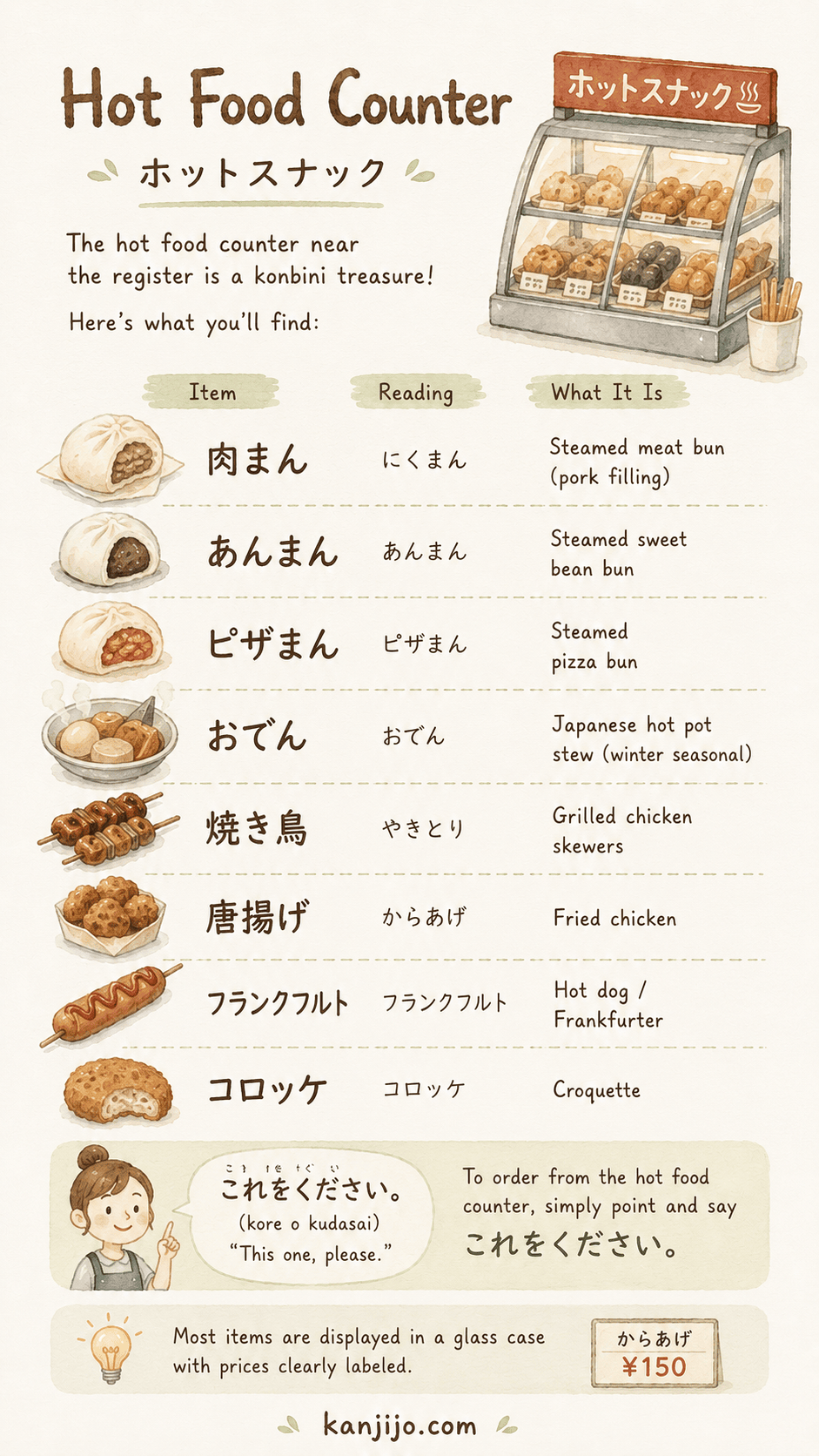 Kanjijo convenience store kanji study screenshot 5