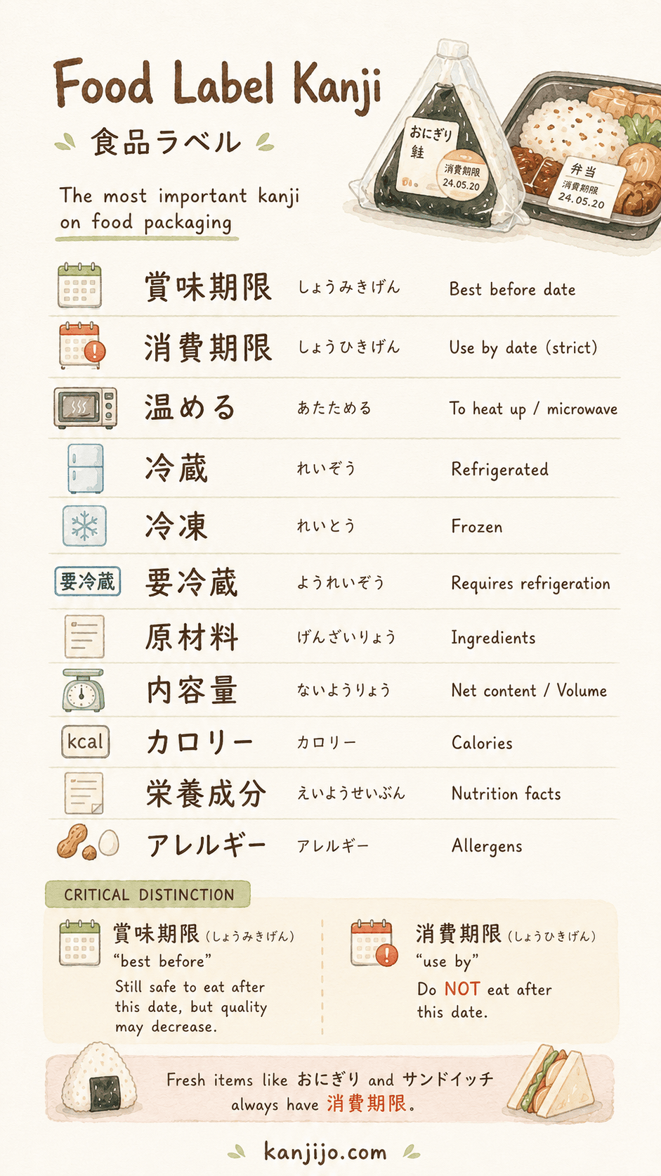 Kanjijo convenience store kanji study screenshot 6