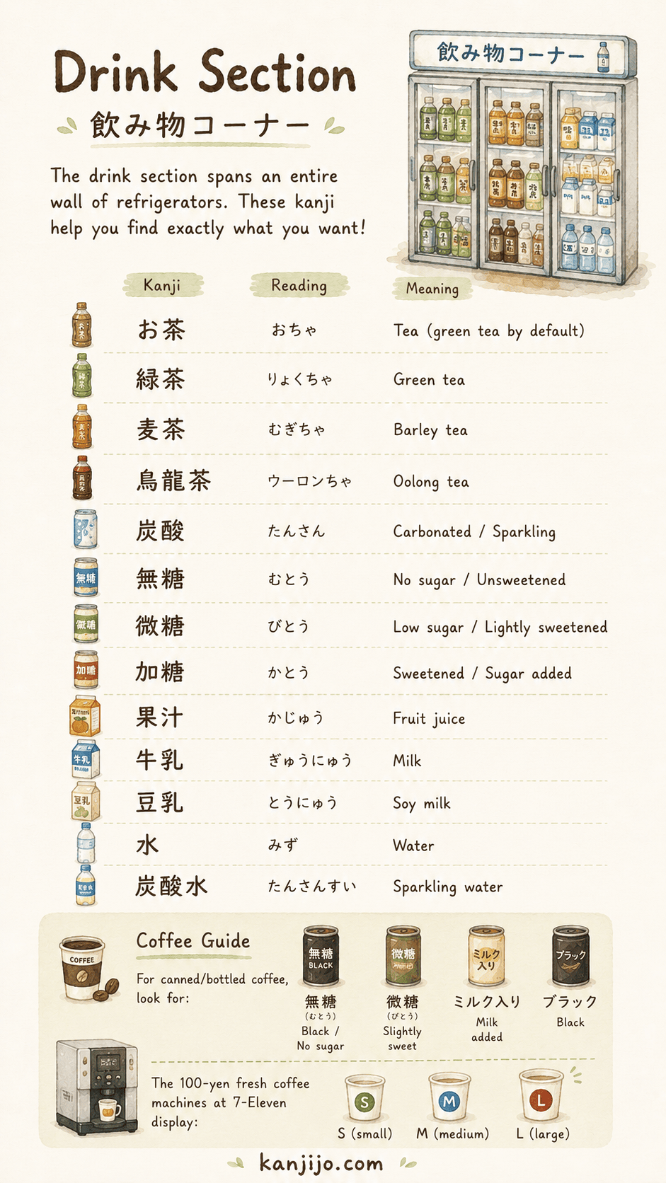 Kanjijo convenience store kanji study screenshot 7