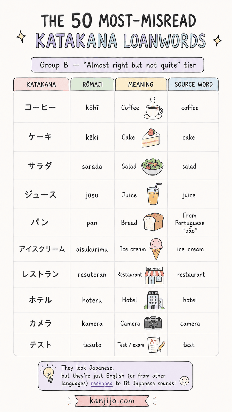 Kanjijo katakana loanwords survival study screenshot 1