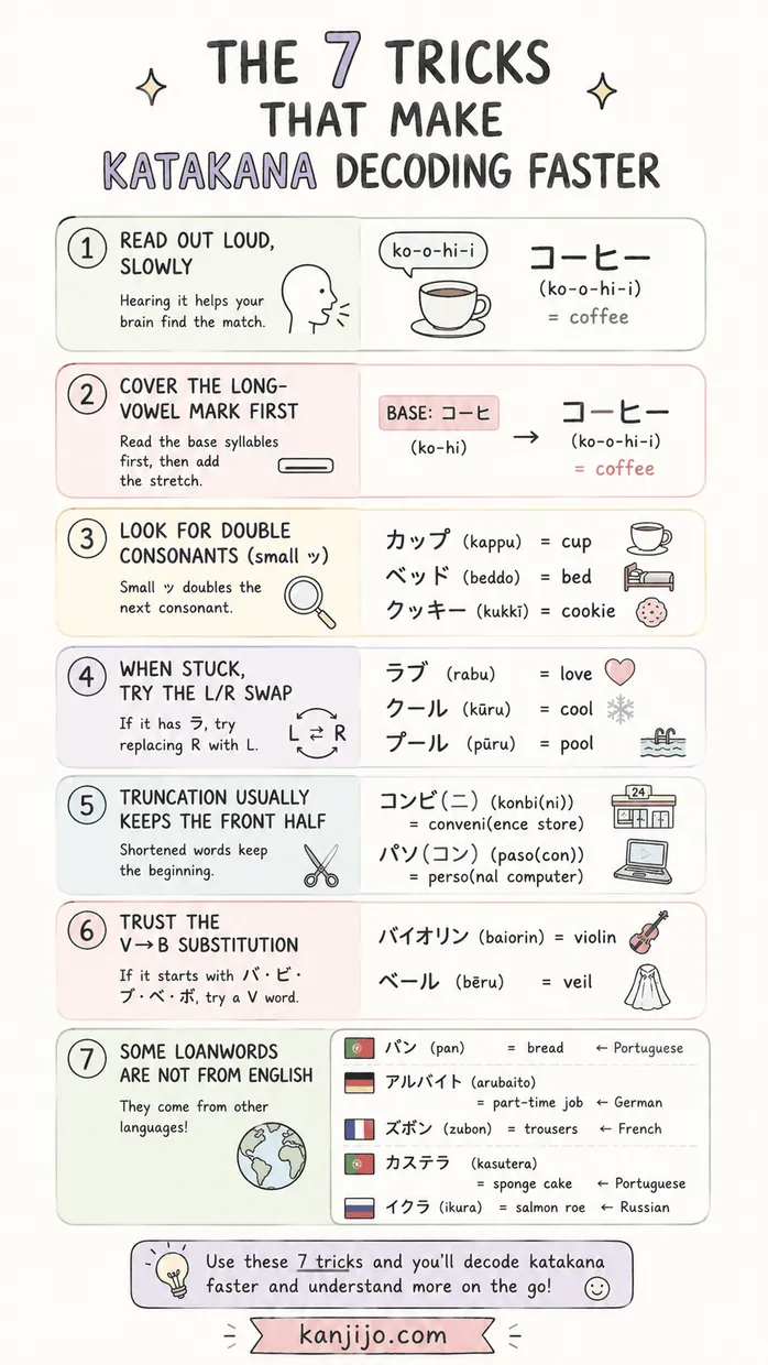 Kanjijo katakana loanwords survival study screenshot 4