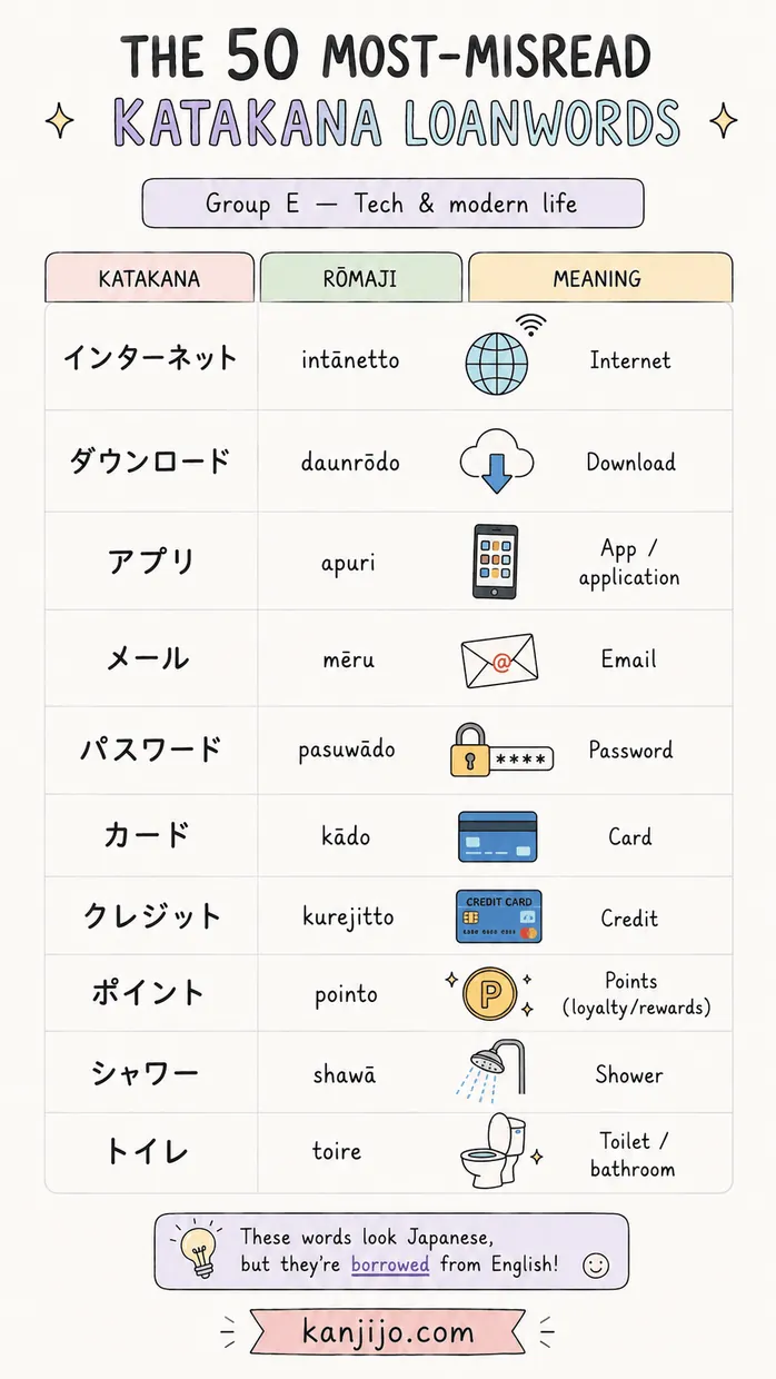 Kanjijo katakana loanwords survival study screenshot 7