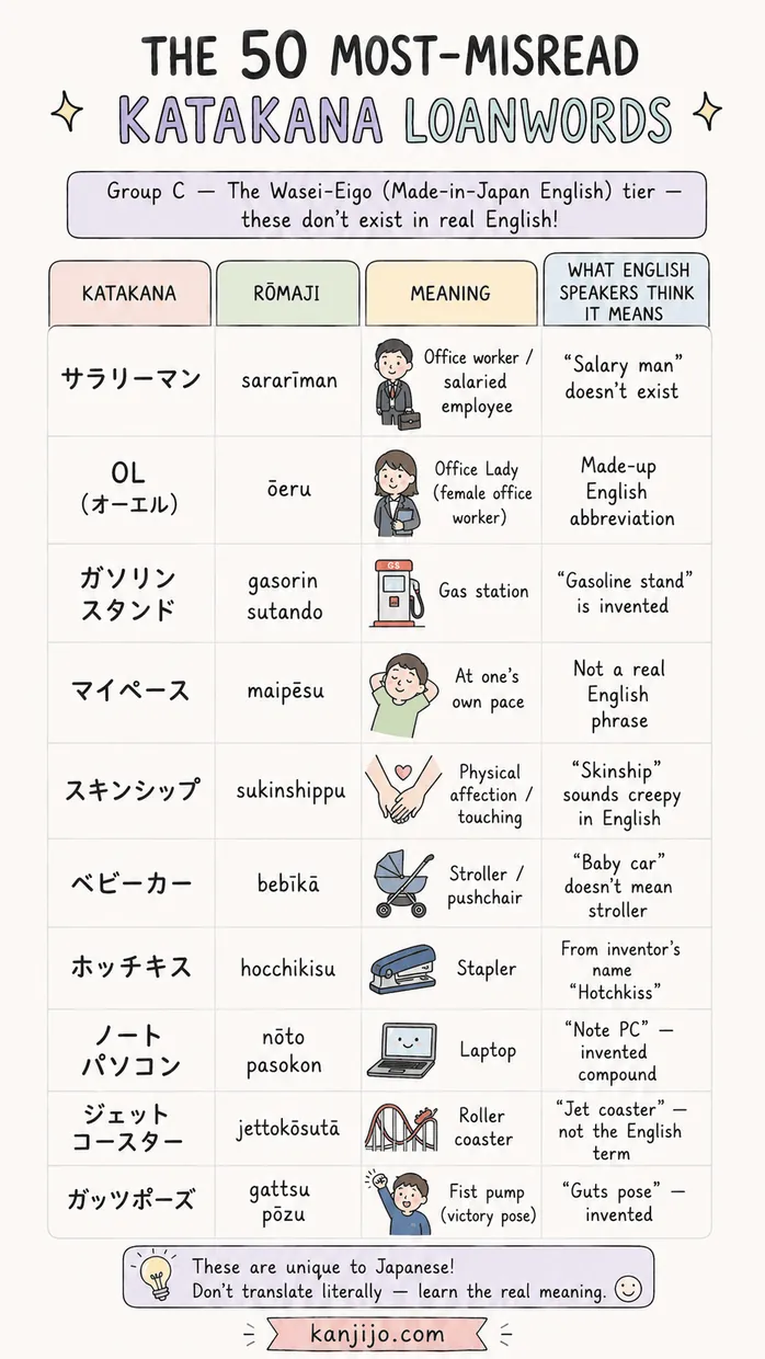 Kanjijo katakana loanwords survival study screenshot 8