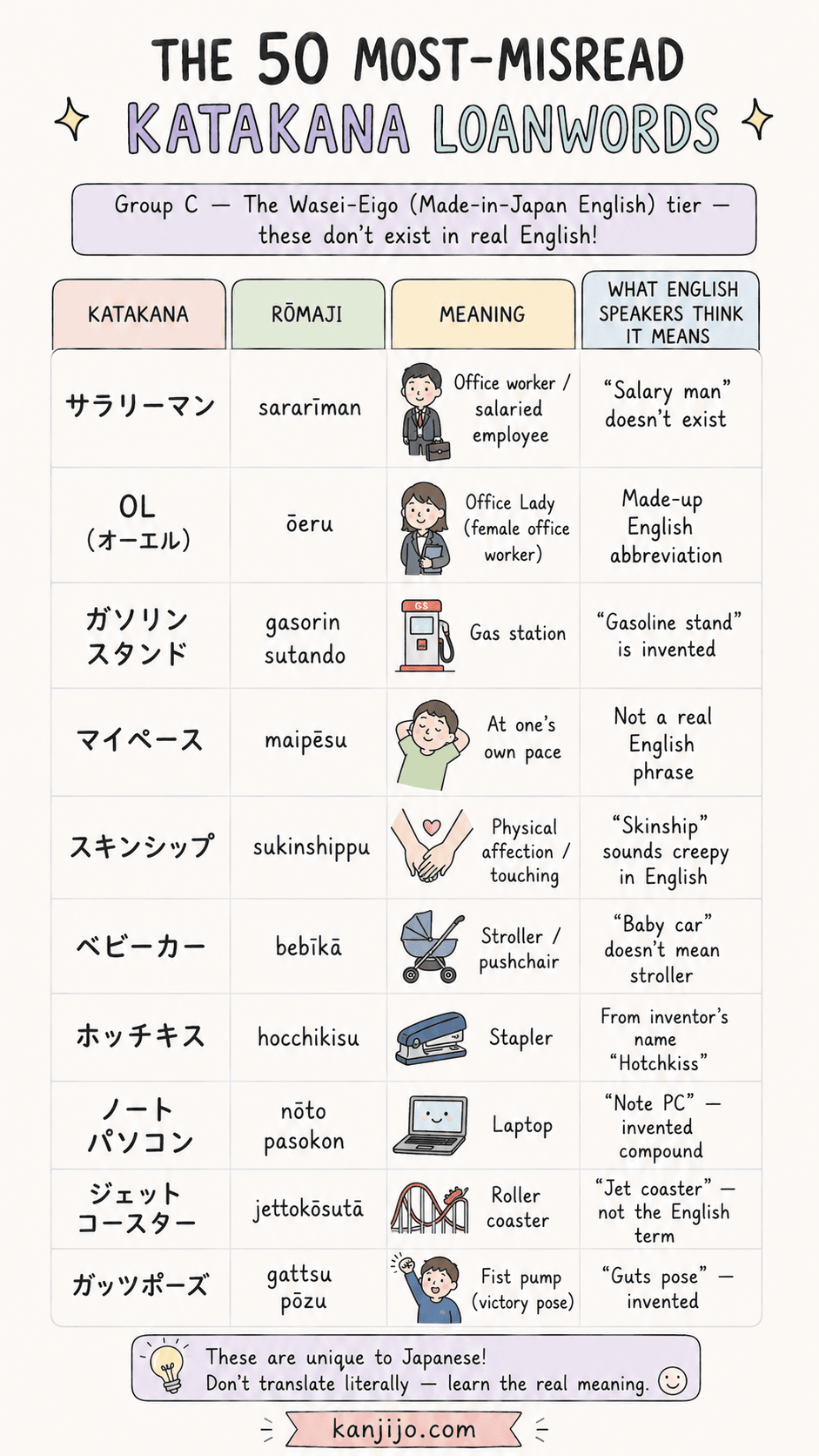 Kanjijo katakana loanwords survival study screenshot 8