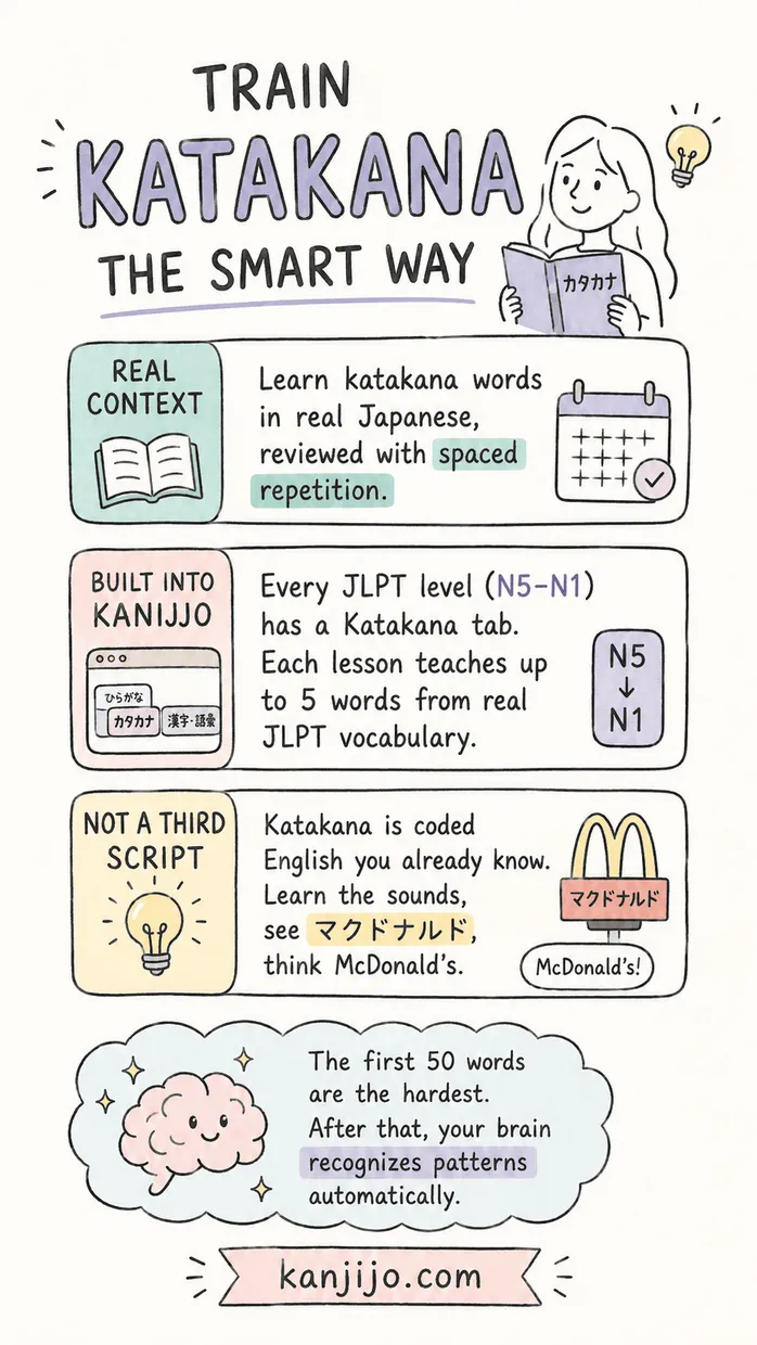 Kanjijo katakana loanwords survival study screenshot 9