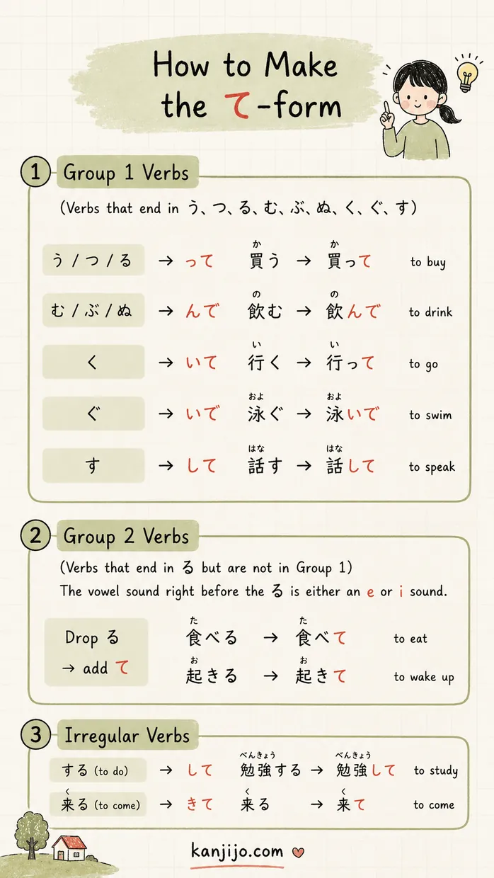 Kanjijo N5 te-form grammar lesson screenshot 1