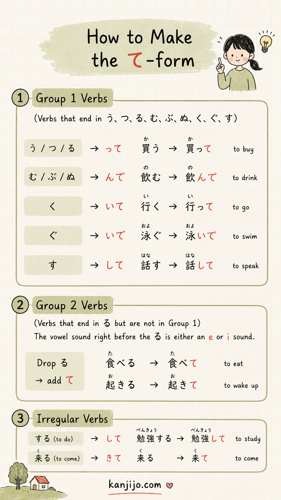 Kanjijo N5 te-form grammar lesson screenshot 1