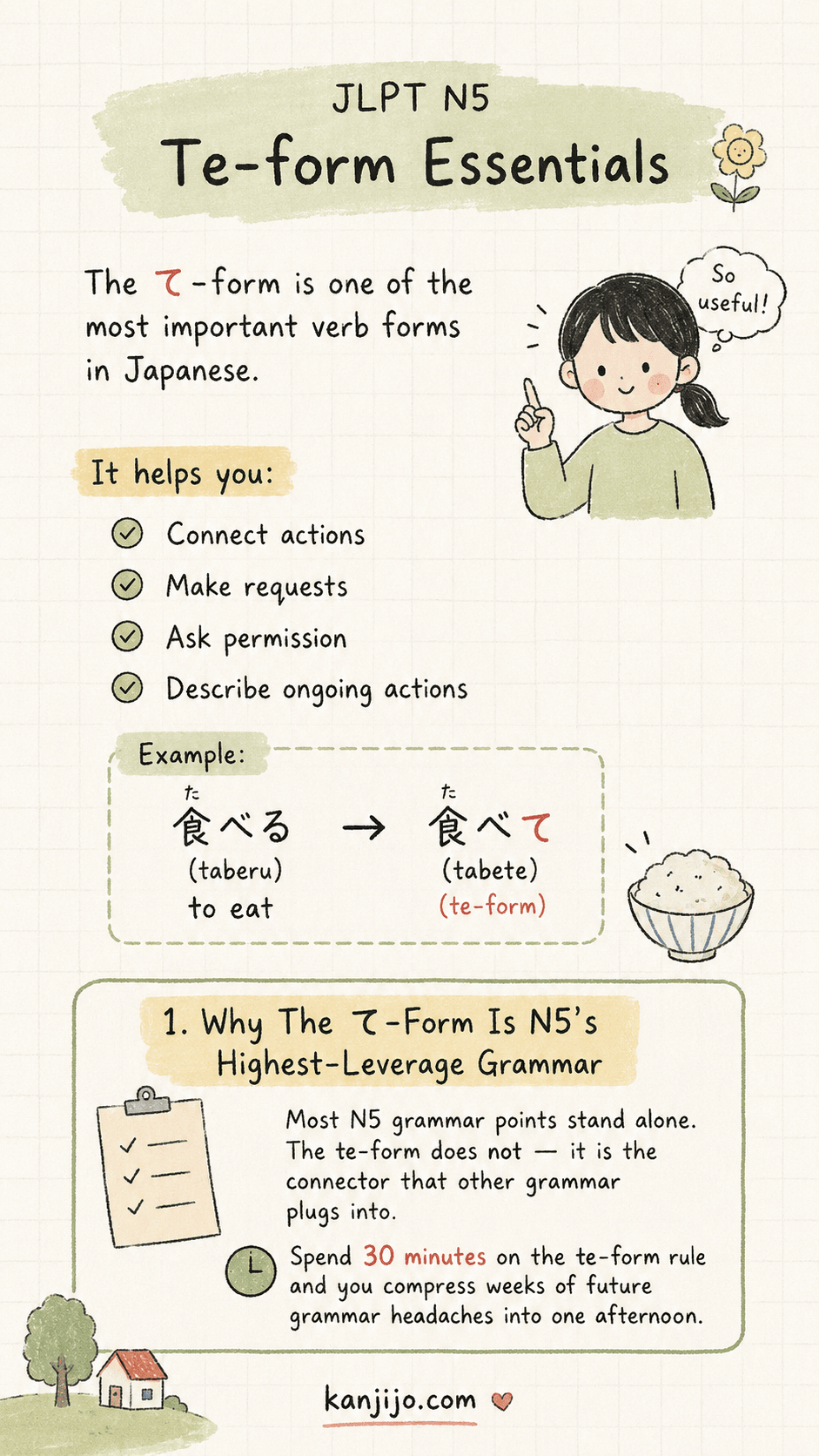 Kanjijo N5 te-form grammar lesson screenshot 2