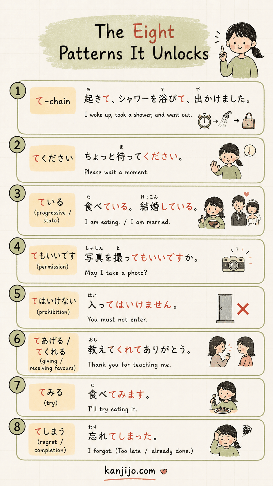 Kanjijo N5 te-form grammar lesson screenshot 3