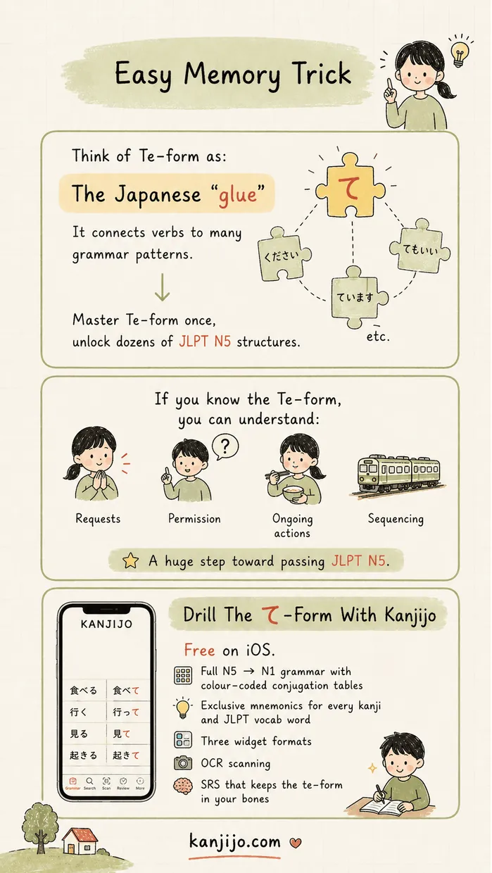 Kanjijo N5 te-form grammar lesson screenshot 4