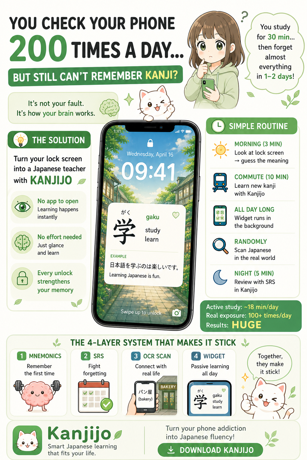 Kanjijo 3-widget Japanese learning system — home screen card, lock screen glance, and interactive test widget shown on iPhone